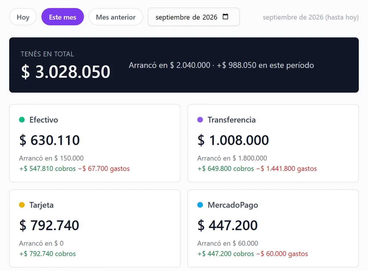 La caja separada por medio de pago: efectivo, transferencia, tarjeta y Mercado Pago (datos de ejemplo)