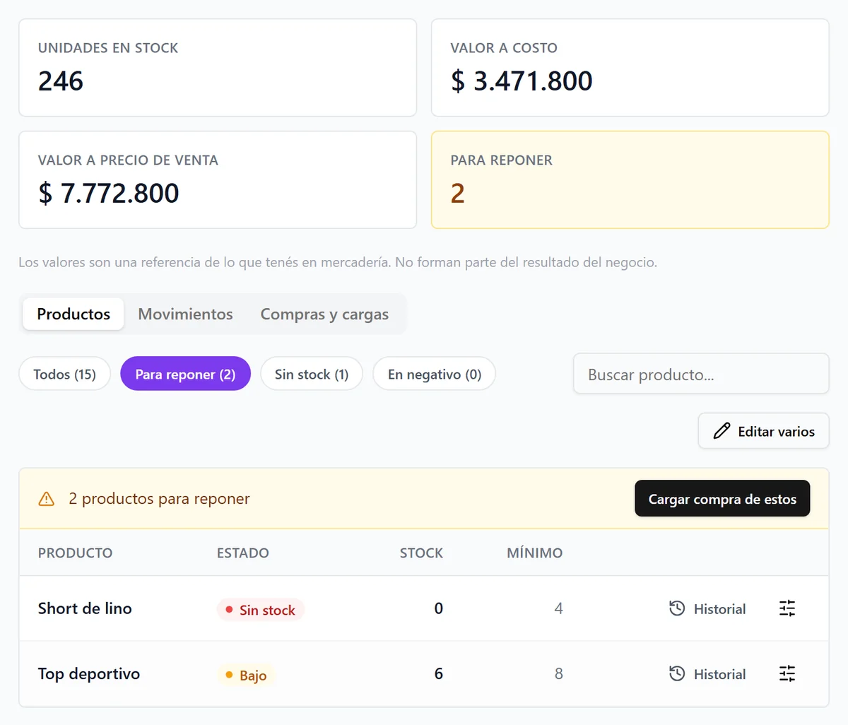 Control de stock con productos para reponer, sin stock y con stock bajo (datos de ejemplo)