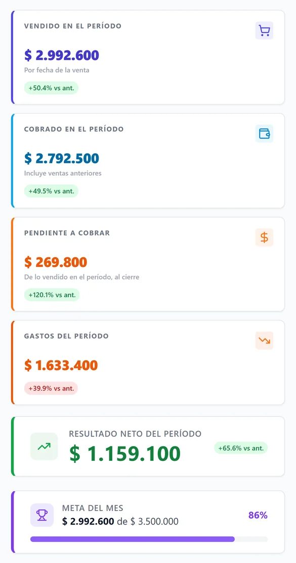 El Dashboard del Sistema MBK en el celular (datos de ejemplo)
